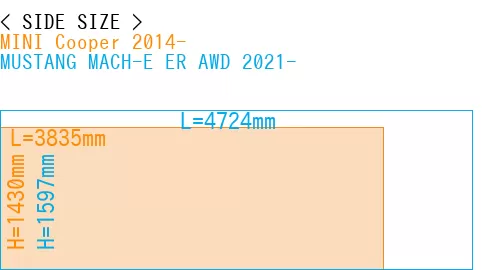 #MINI Cooper 2014- + MUSTANG MACH-E ER AWD 2021-